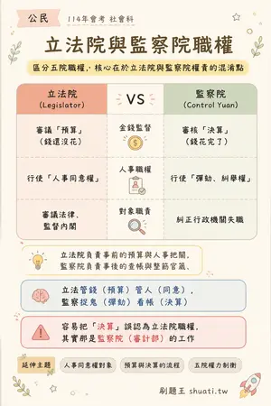 AI 記憶小卡