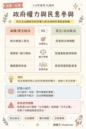 AI 記憶小卡