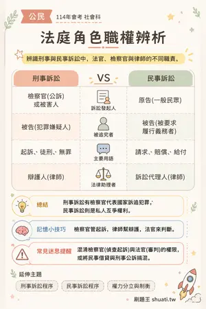AI 記憶小卡
