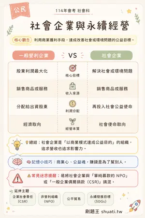 AI 記憶小卡