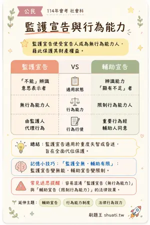 AI 記憶小卡