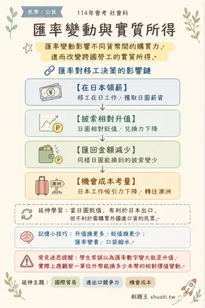 AI 記憶小卡