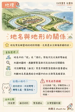 AI 記憶小卡