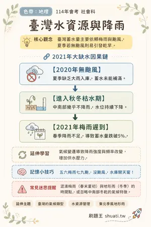 AI 記憶小卡