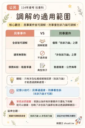 AI 記憶小卡