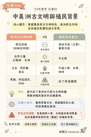 AI 記憶小卡