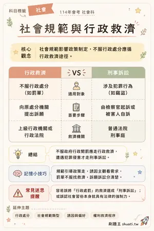 AI 記憶小卡