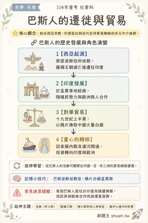 AI 記憶小卡