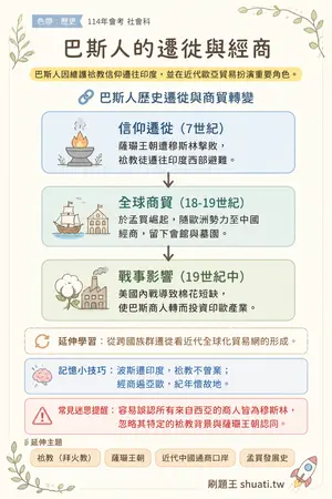 AI 記憶小卡