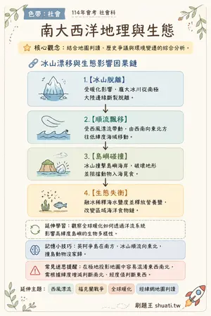 AI 記憶小卡