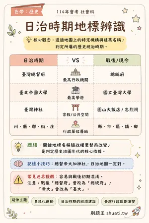 AI 記憶小卡