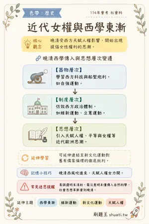 AI 記憶小卡