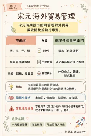 AI 記憶小卡