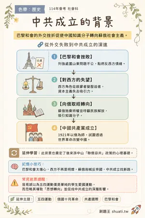 AI 記憶小卡