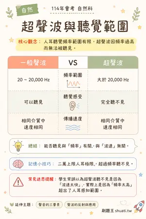 AI 記憶小卡