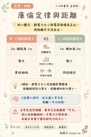 AI 記憶小卡