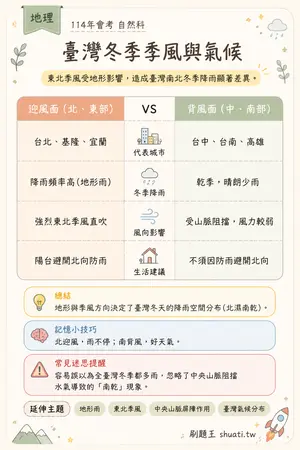 AI 記憶小卡