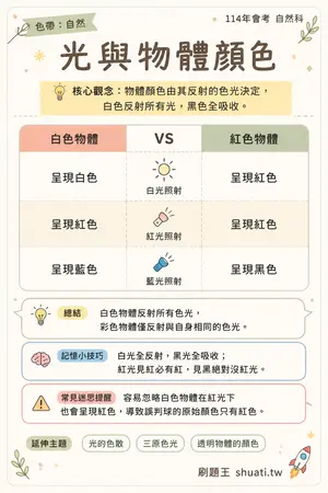 AI 記憶小卡