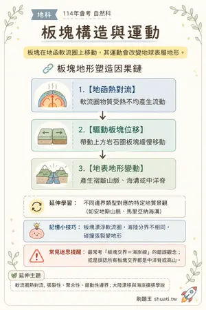 AI 記憶小卡
