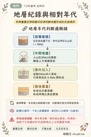 AI 記憶小卡