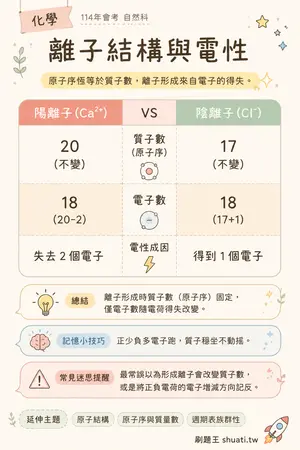 AI 記憶小卡