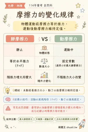 AI 記憶小卡