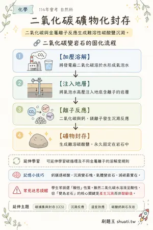 AI 記憶小卡