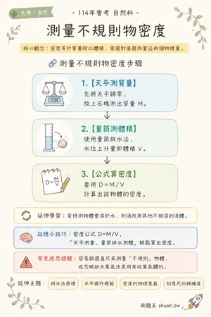 AI 記憶小卡
