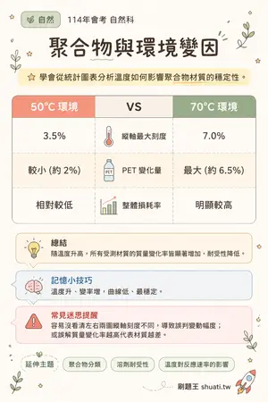 AI 記憶小卡