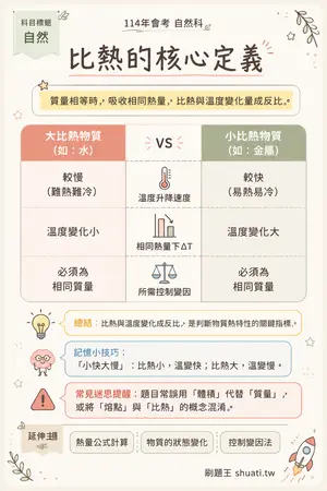 AI 記憶小卡