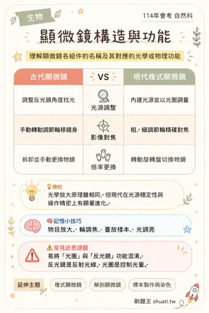 AI 記憶小卡