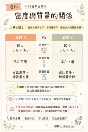AI 記憶小卡