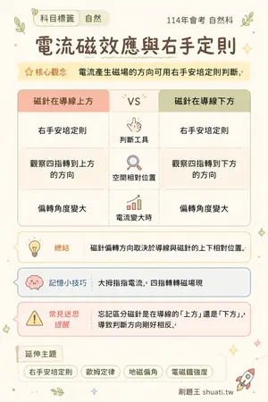 AI 記憶小卡