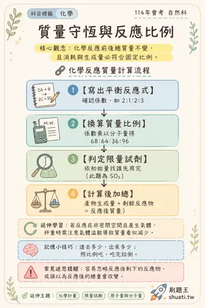 AI 記憶小卡