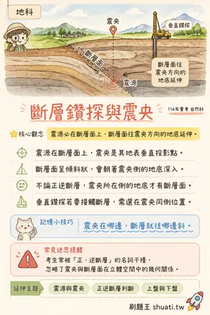 AI 記憶小卡