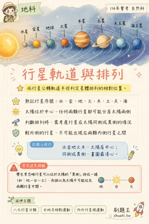 AI 記憶小卡