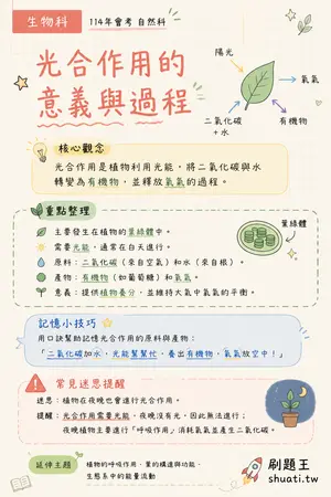 AI 記憶小卡