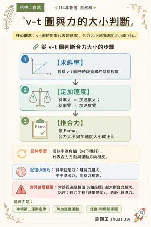 AI 記憶小卡