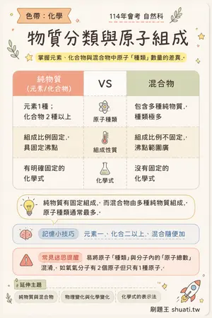 AI 記憶小卡