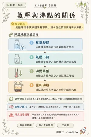 AI 記憶小卡