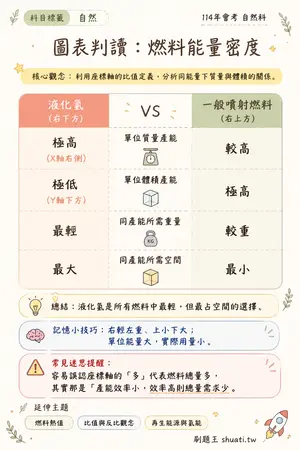 AI 記憶小卡