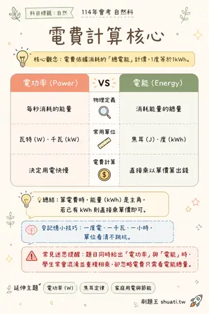 AI 記憶小卡
