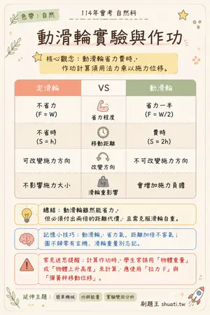 AI 記憶小卡