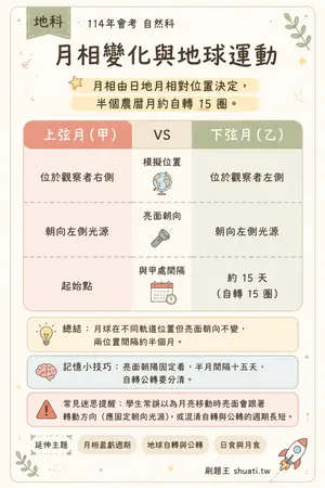 AI 記憶小卡