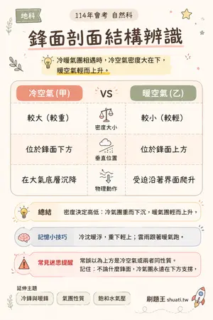 AI 記憶小卡