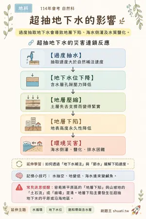 AI 記憶小卡