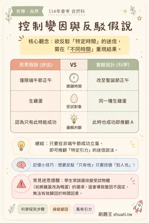 AI 記憶小卡