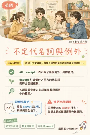 AI 記憶小卡