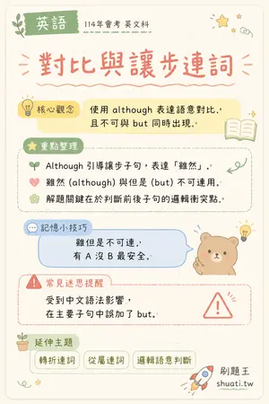AI 記憶小卡