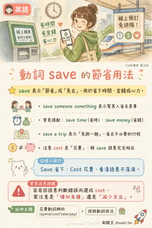AI 記憶小卡